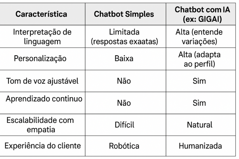bot whatsapp